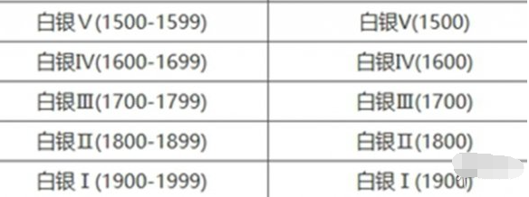 2024年永劫无间手游段位怎么重置 段位重置规则介绍