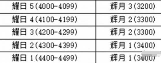 2024年永劫无间手游段位怎么重置 段位重置规则介绍