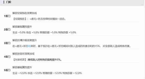 2024年《新月同行》恒沙抽取建议