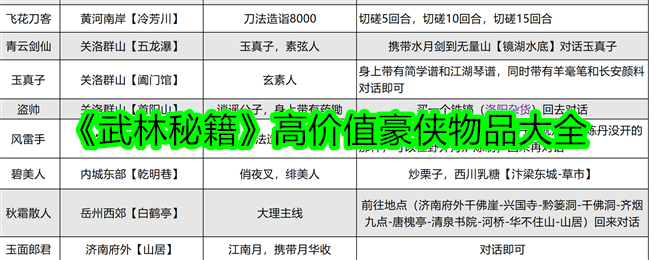 2024年《武林秘籍》高价值豪侠物品大全