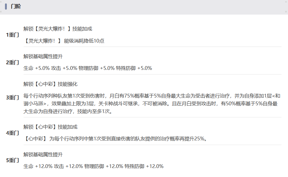 2024年新月同行月白要入手吗 新月同行月白抽取指南