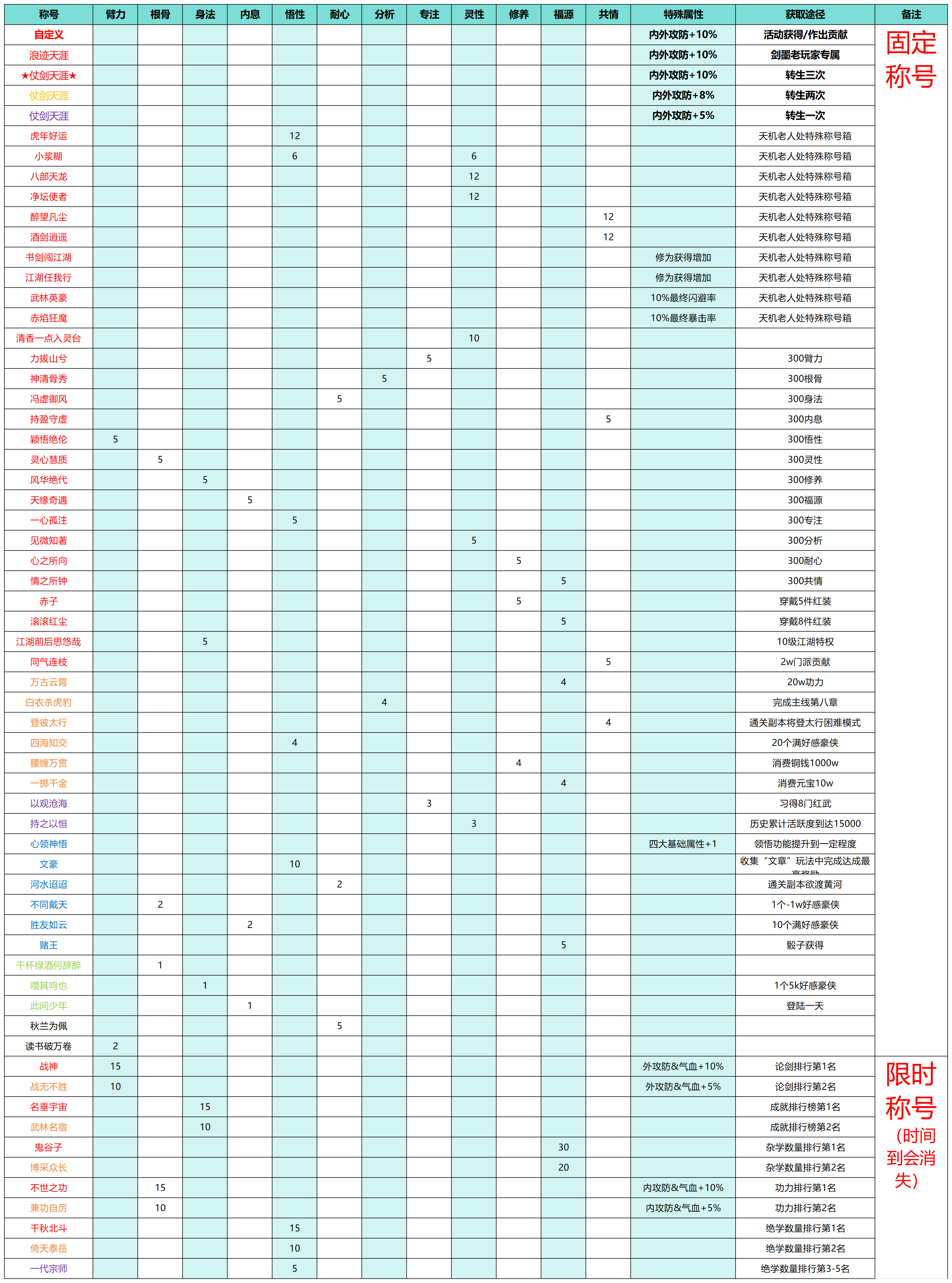 2024年《武林秘籍》称号获取及隐藏属性分享