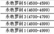 2024年永劫无间手游段位差多少可以匹配 段位匹配机制介绍