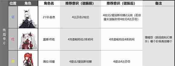 2024年战双帕弥什露娜终焉怎么养成 露娜终焉养成攻略