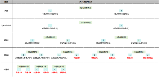 2024年《新挑战》全球跨服对抗赛开启，谁将称雄？