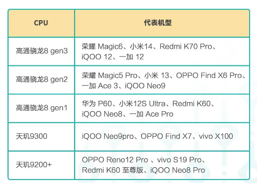 2024年《荒野起源》测试机型配置分享