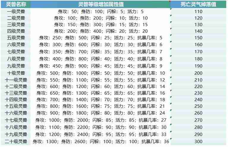 2024年天下无双千年手游灵兽怎么获得 如何快速升级灵兽