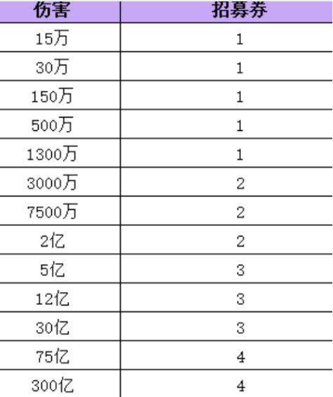 2024年《王者猎人》暗影主宰阵容打法攻略