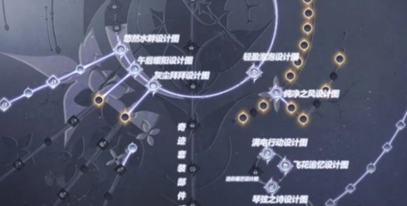 2024年无限暖暖能力套值得升吗 能力套升级建议