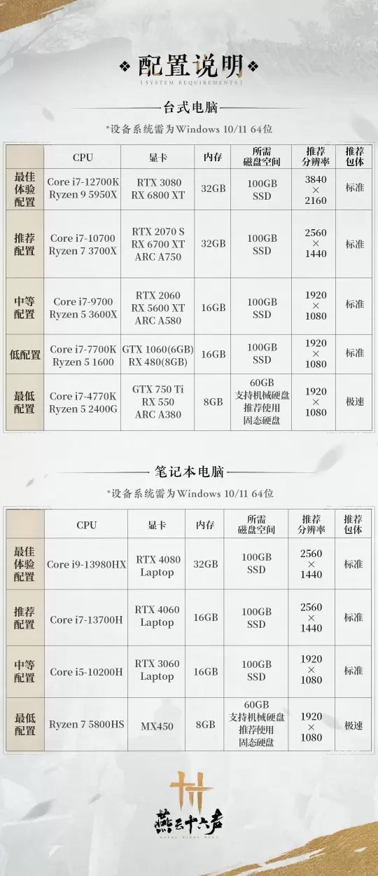 2024年你的电脑跑得动吗？《燕云十六声》公测PC配置需求公布