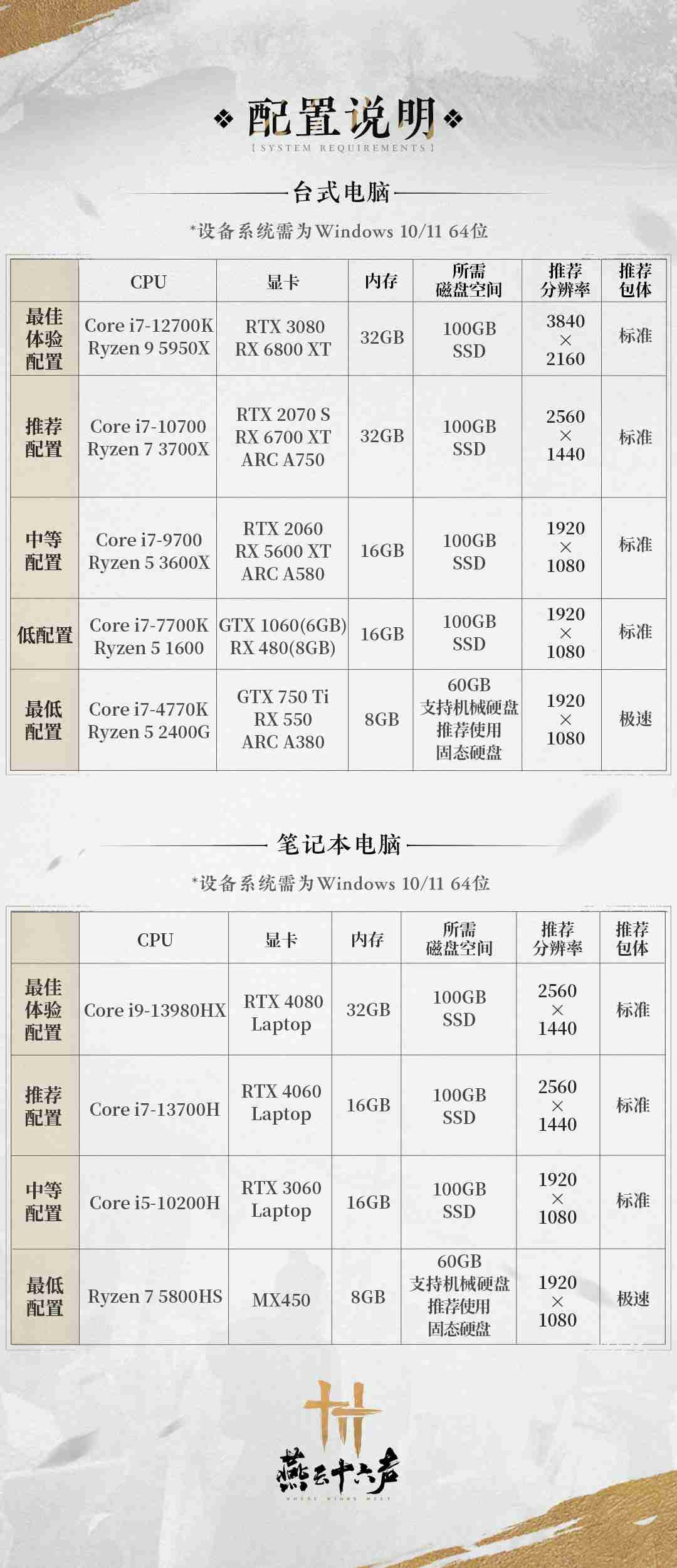 2024年《燕云十六声》公测版PC配置 推荐32G内存+RTX 2070S