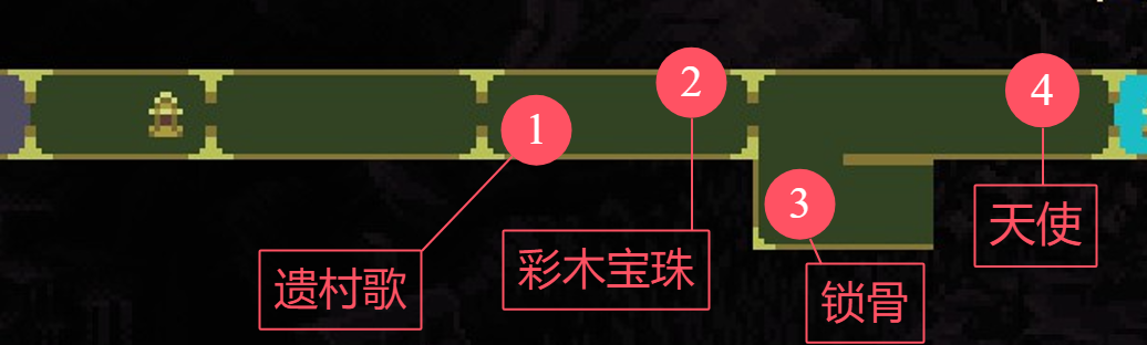 2024年《神之亵渎》收集向流程攻略大全