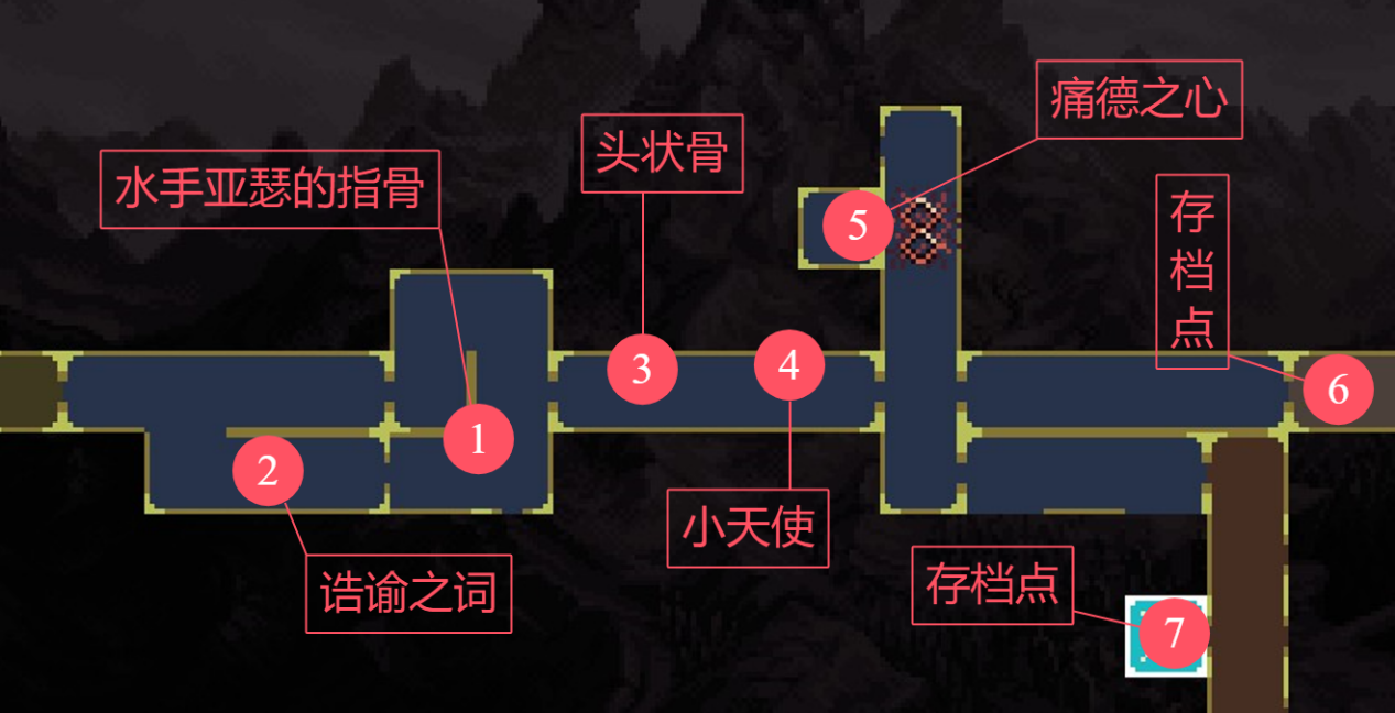 2024年《神之亵渎》收集向流程攻略大全