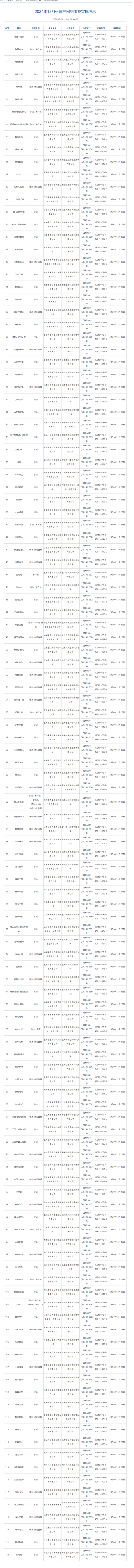 2024年12月国产版号公布，网易开放世界二游《无限大》等122款游戏获得版号