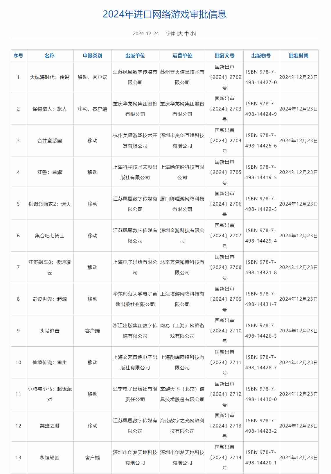 2024年12月国产和进口游戏版号公布：《怪物猎人：旅人》过审