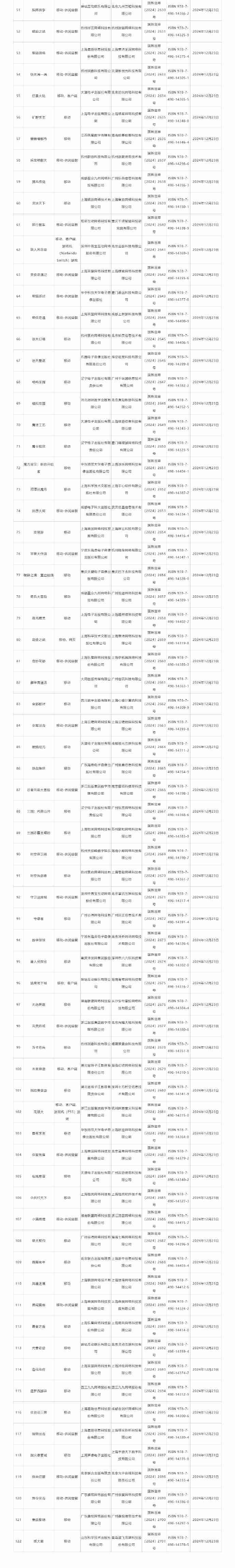 2024年24年12月版号审批信息公开 《大航海时代 传说》《无限大》等作品过审