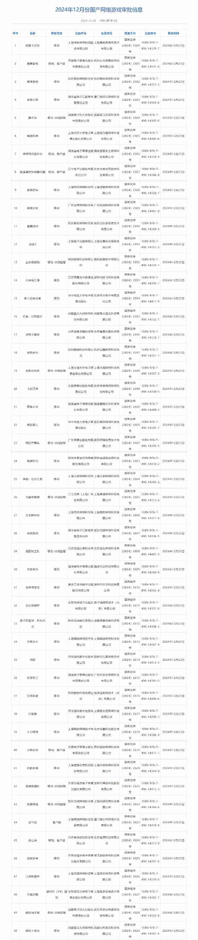 2024年24年12月版号审批信息公开 《大航海时代 传说》《无限大》等作品过审