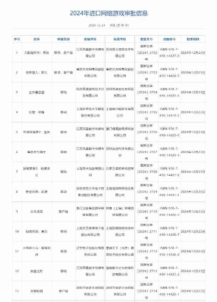 2024年24年12月版号审批信息公开 《大航海时代 传说》《无限大》等作品过审