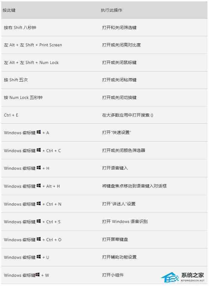 Win11放大镜作用及键盘快捷方式汇总