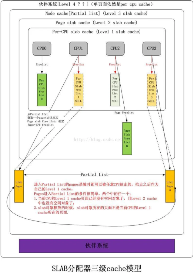 优化Linux内存性能的核心思想-提升系统效率秘诀