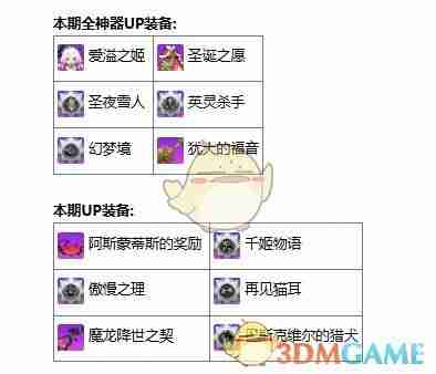 《崩坏学园2》爱溢之姬活动内容介绍-崩坏学园2爱溢之姬活动详解