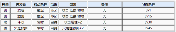 一血万杰伊邪那岐-角色深度解析