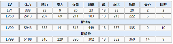 一血万杰伊邪那岐-角色深度解析