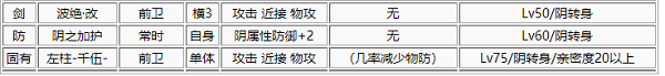 一血万杰伊邪那岐-角色深度解析