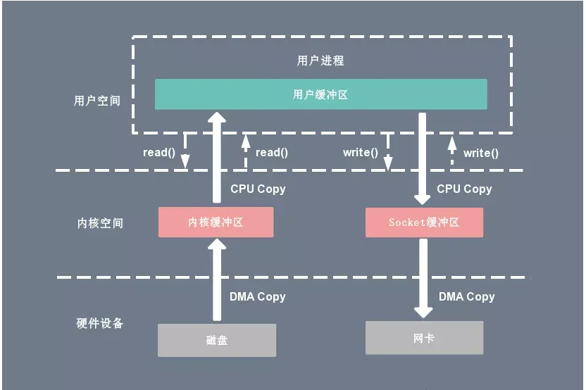 深入理解Linux的I/O系统-揭秘LinuxI/O系统核心