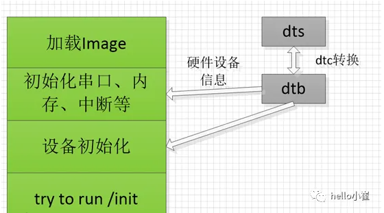 Linux设备树DTS入门指南-深入解析Linux设备树DTS