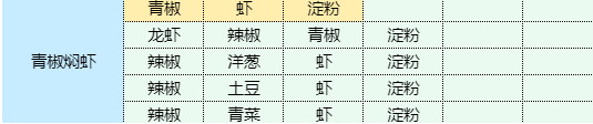 魔卡少女樱回忆钥匙青椒焖虾食谱配方